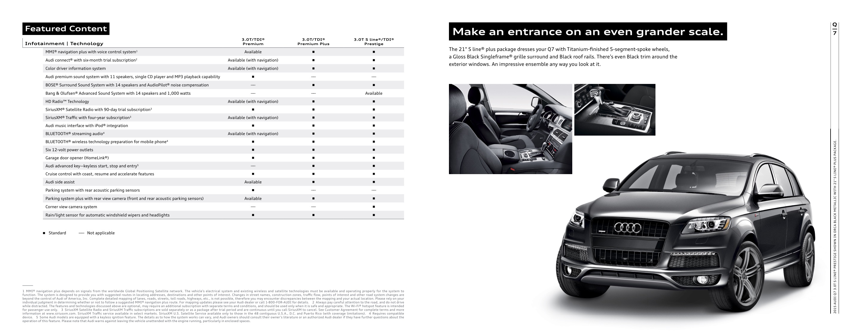 2015 Audi Q7 Brochure Page 33